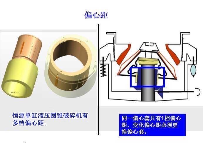 Eccentricity Eccentricity