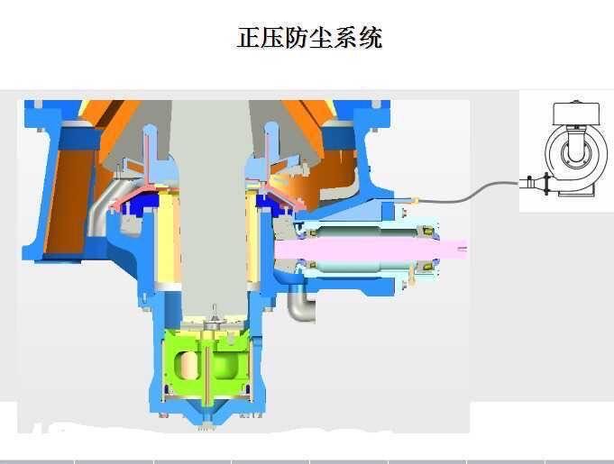 Positive pressure dustproof system Positive pressure dustproof system